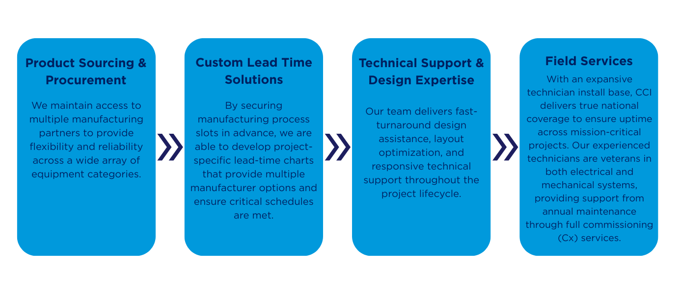 Critical Components Information